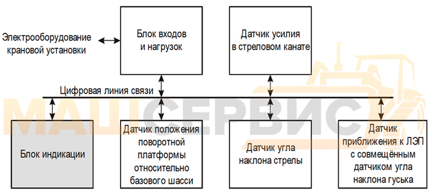 структурная схема ОГМ-240